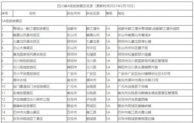 四川5a景区名单2021年图片