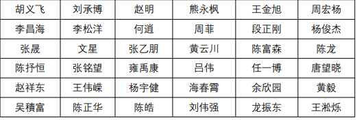 蓉超成都各区参赛运动员名单汇总（持续更新）