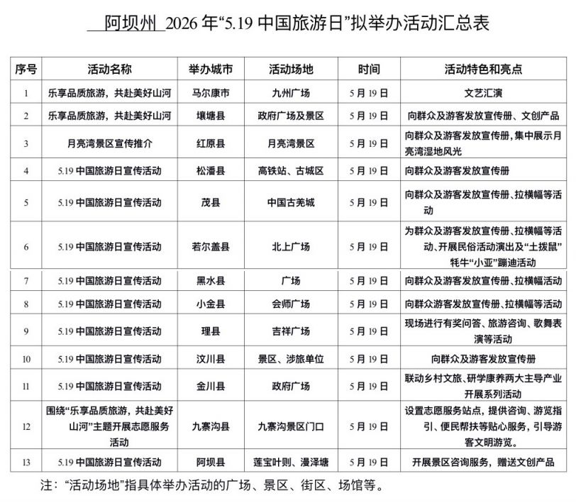 【本地资讯】519旅游日阿坝州景区折扣_免票活动汇总