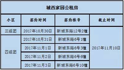 2017重慶第20批公租房搖號配租簽約時間表