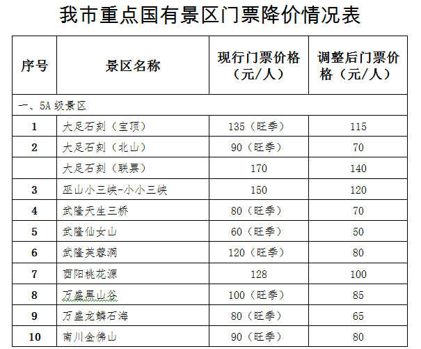 重庆景点门票价格大全图片