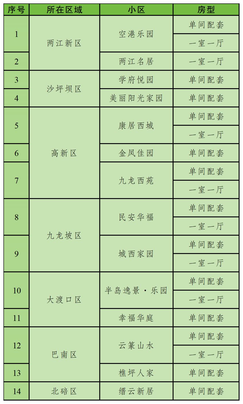 重庆大学生可以申请哪些公租房？