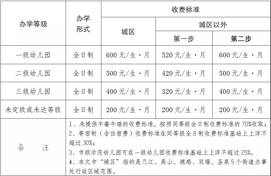 江津幼兒園收費標準表