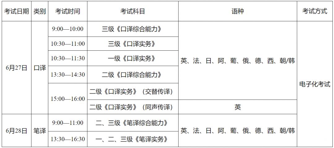 重庆catti翻译考试报名官网入口（www.cpta.com.cn）