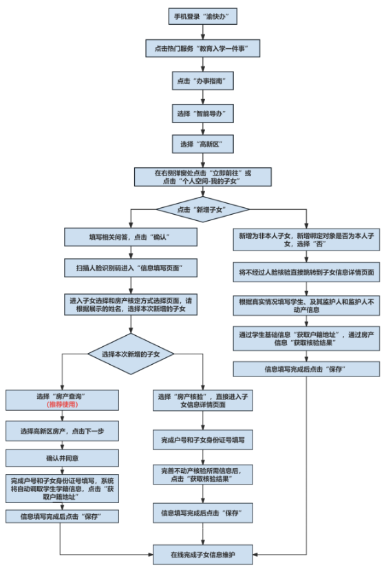 【本地资讯】2026重庆高新区幼升小政策