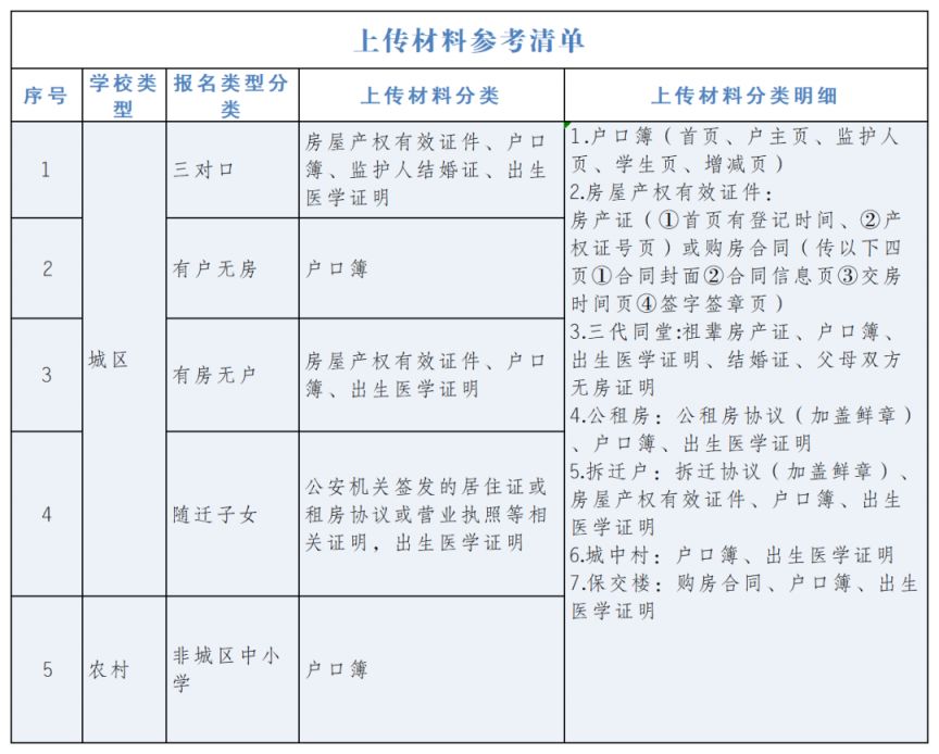 【本地资讯】2026重庆永川小升初报名入口流程