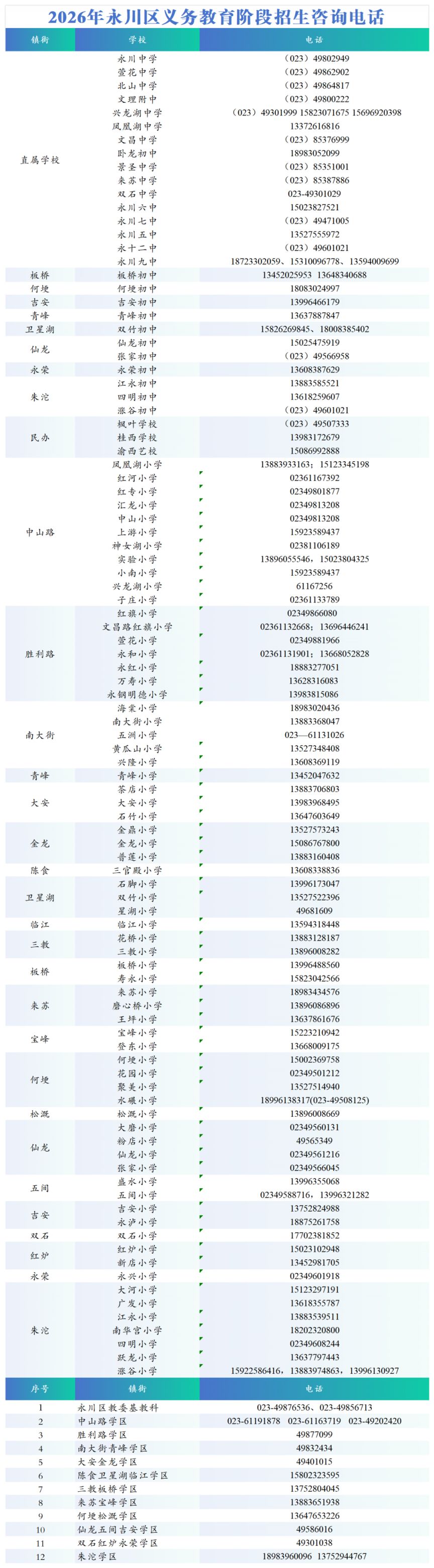 【本地资讯】2026重庆永川中小学报名咨询电话