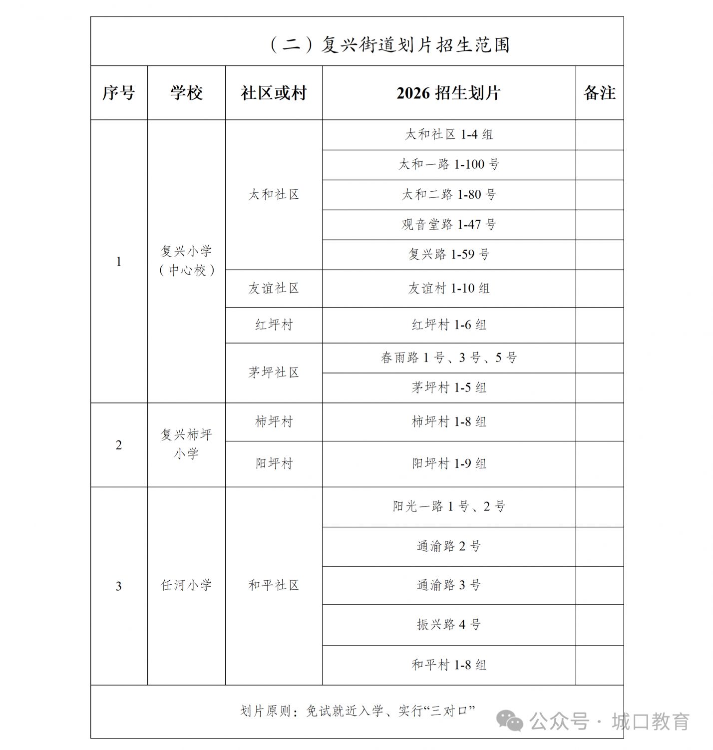 【本地资讯】2026重庆城口小学划片范围