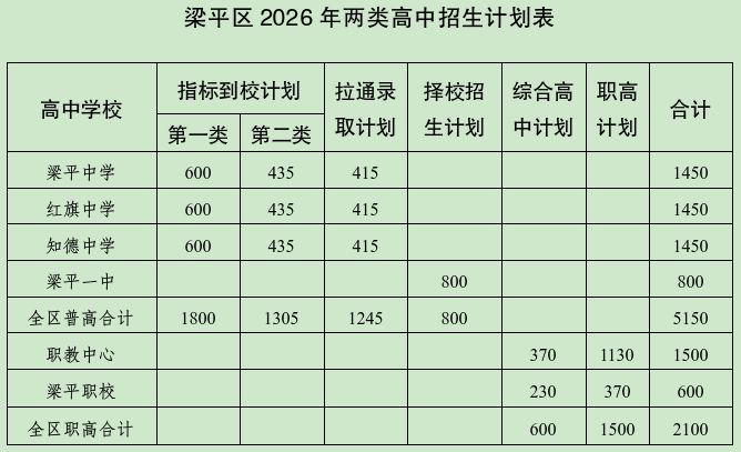 【本地资讯】2026重庆梁平区中考政策