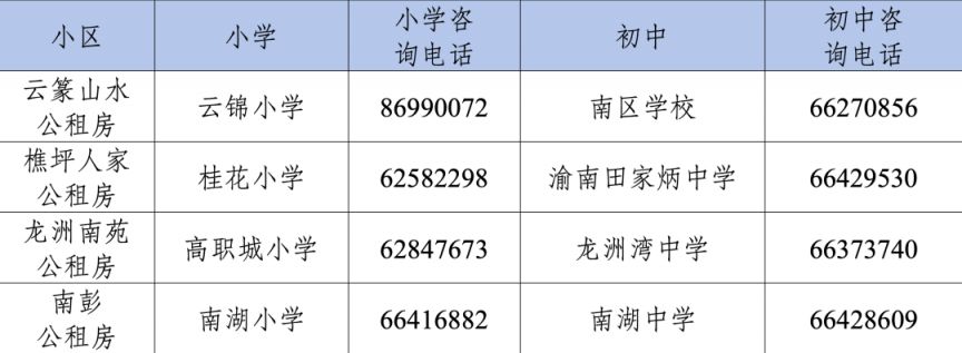 【本地资讯】巴南区2026年公租房承租人子女义务教育阶段入学报名指南