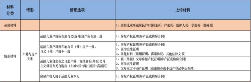 【本地资讯】重庆两江新区金山小学金童校区招生范围+入学条件+材料