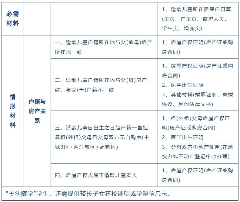 【本地资讯】重庆两江新区重光小学划片范围+入学条件+材料+咨询电话