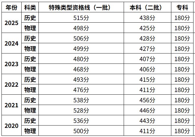 【本地资讯】重庆高考成绩400分能上二本线吗？