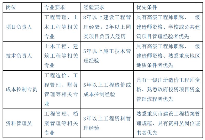 重庆市第一中学校重点新建工程项目管理人员招聘公告