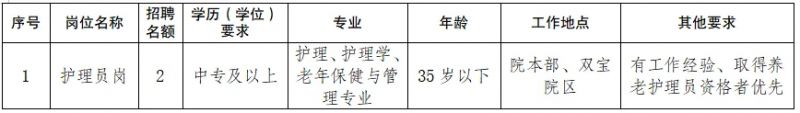 江津区第二人民医院招聘公告