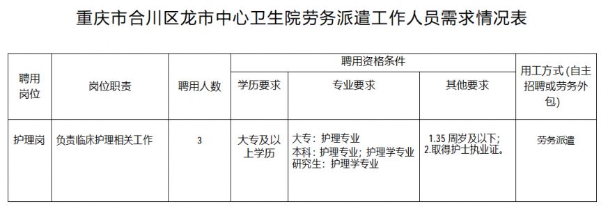 合川区龙市中心卫生院招聘公告
