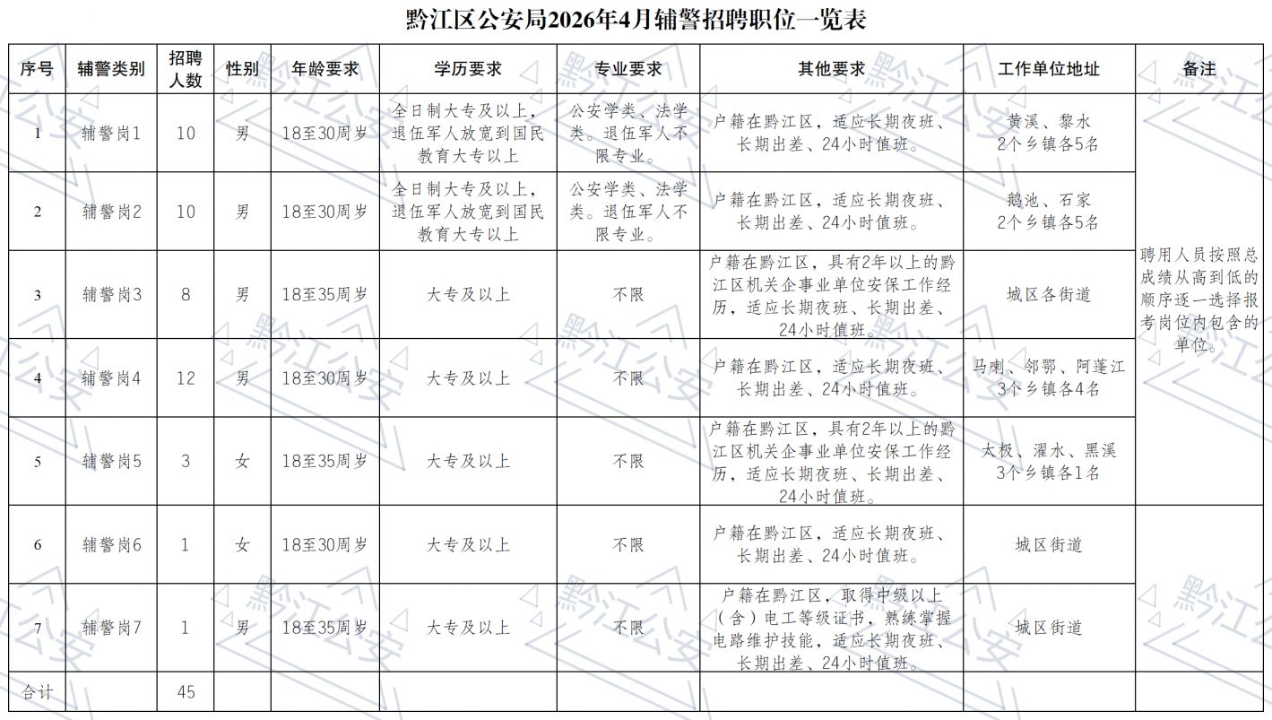 黔江区公安局招聘45名辅警公告