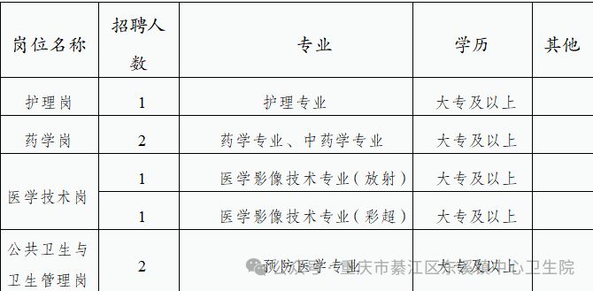 綦江区东溪镇中心卫生院招聘公告