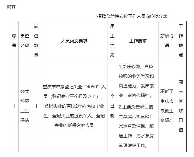 【本地资讯】重庆市南岸区峡口镇公益性岗位招聘公告