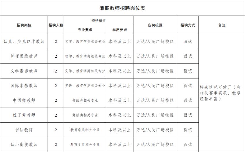 【本地资讯】奉节县青少年校外活动中心长期招聘兼职教师公告
