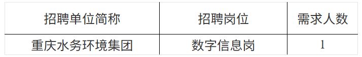 【本地资讯】重庆水务环境控股集团有限公司校园招聘公告