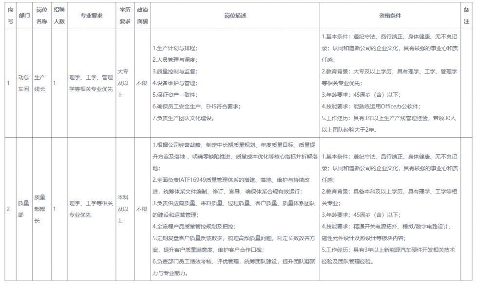 【本地资讯】重庆九洲智造科技有限公司关于招聘生产线长等岗位的公告