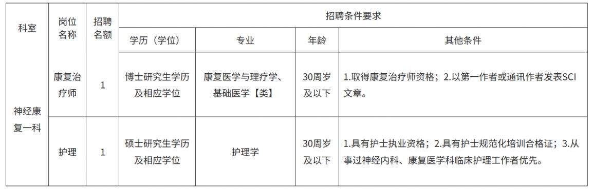 重庆医科大学附属康复医院关于神经康复一科康复治疗师及护理人员的招聘公告