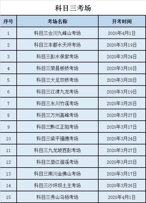 重庆哪些驾校考场复工了?