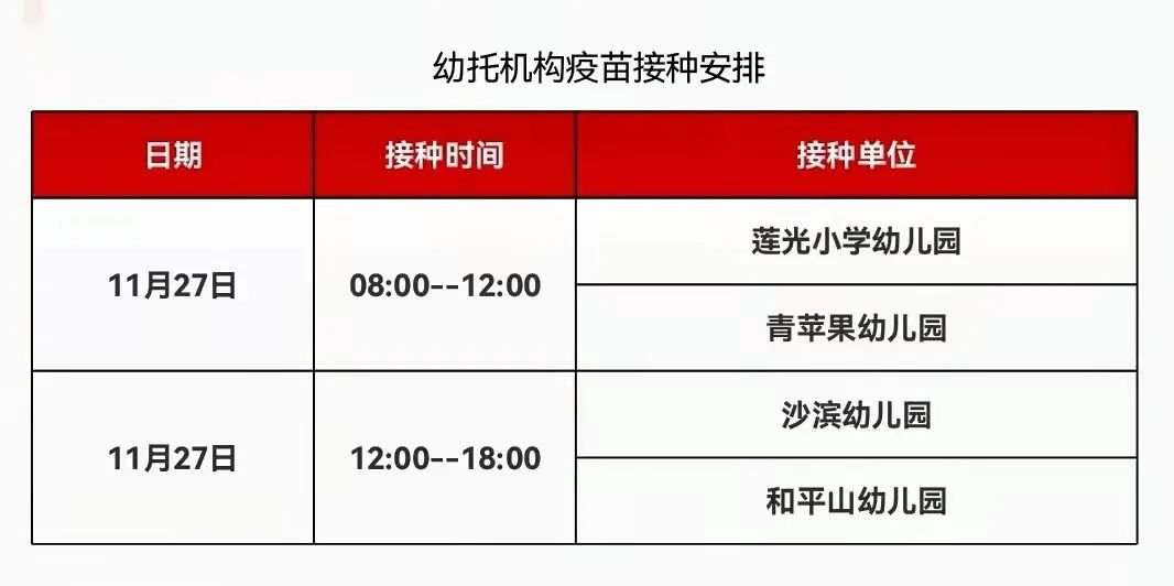 重庆沙坪坝幼儿园新冠疫苗接种安排表 重庆沙坪坝幼儿园新冠疫苗接种