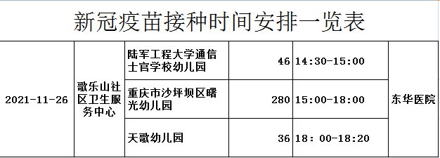 重庆沙坪坝幼儿园新冠疫苗接种安排表