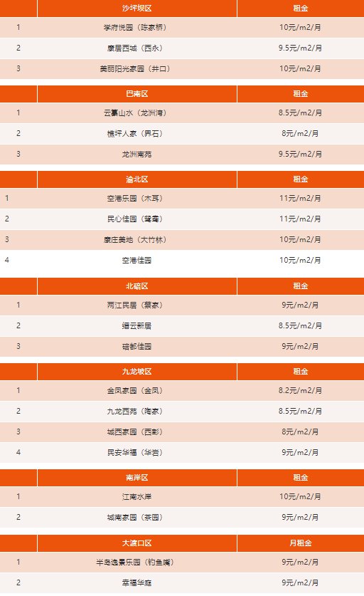 城西家园公租房照片图片