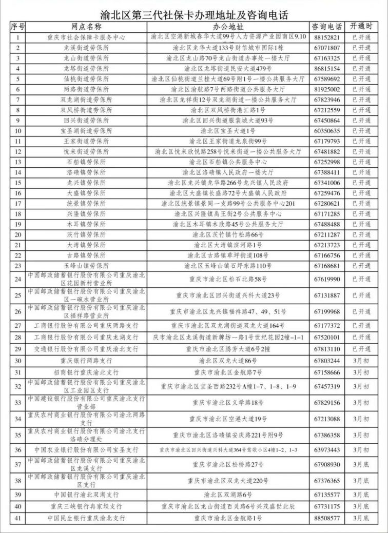 圖源:渝北發佈》》》重慶社保卡免費辦理銀行網點彙總(持續更新)