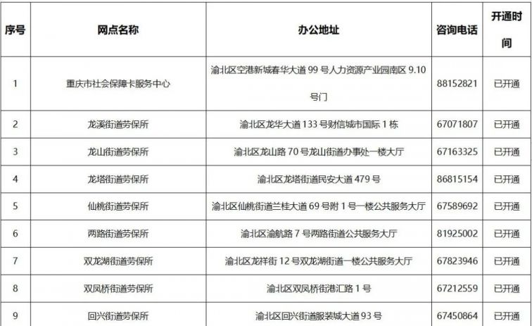 渝北社保卡办理地址及咨询电话 重庆本地宝