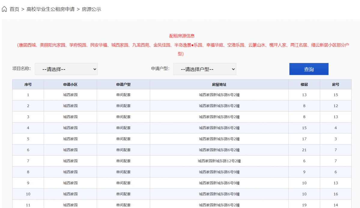 重庆大学生公租房申请房源+租金多少