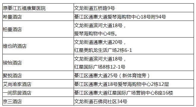 重庆隔离点汇总共27个区县公布