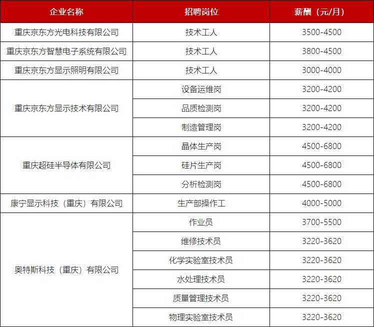 2021年兩江新區春風行動招聘會(附職位)- 重慶本地寶