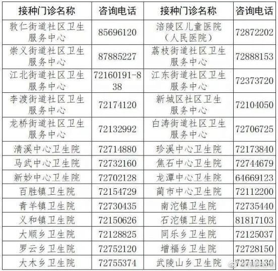 重庆主城新冠疫苗接种点