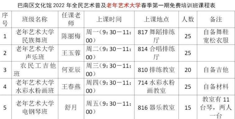 2022重庆巴南区文化馆老年大学报名方式课程表