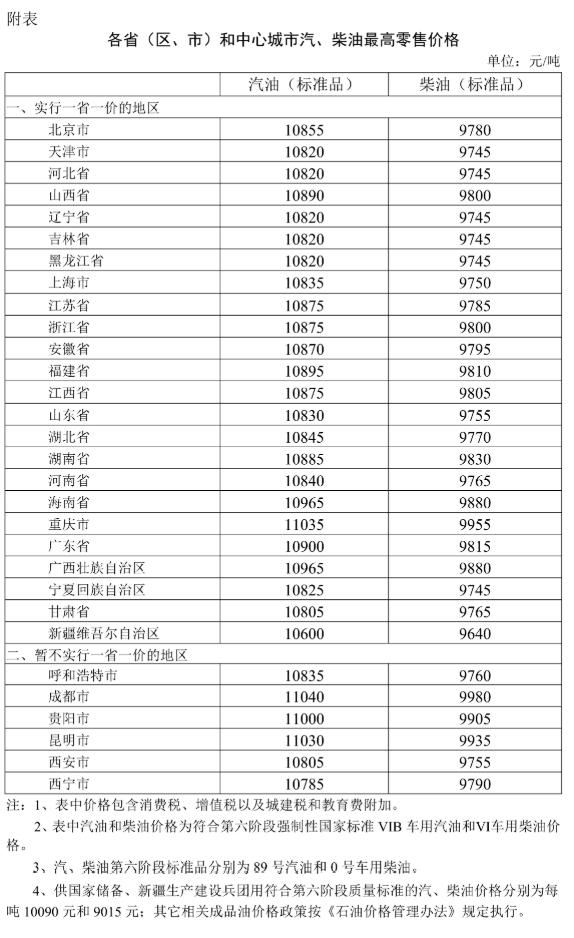 【本地资讯】2026年5月9日油价调整
