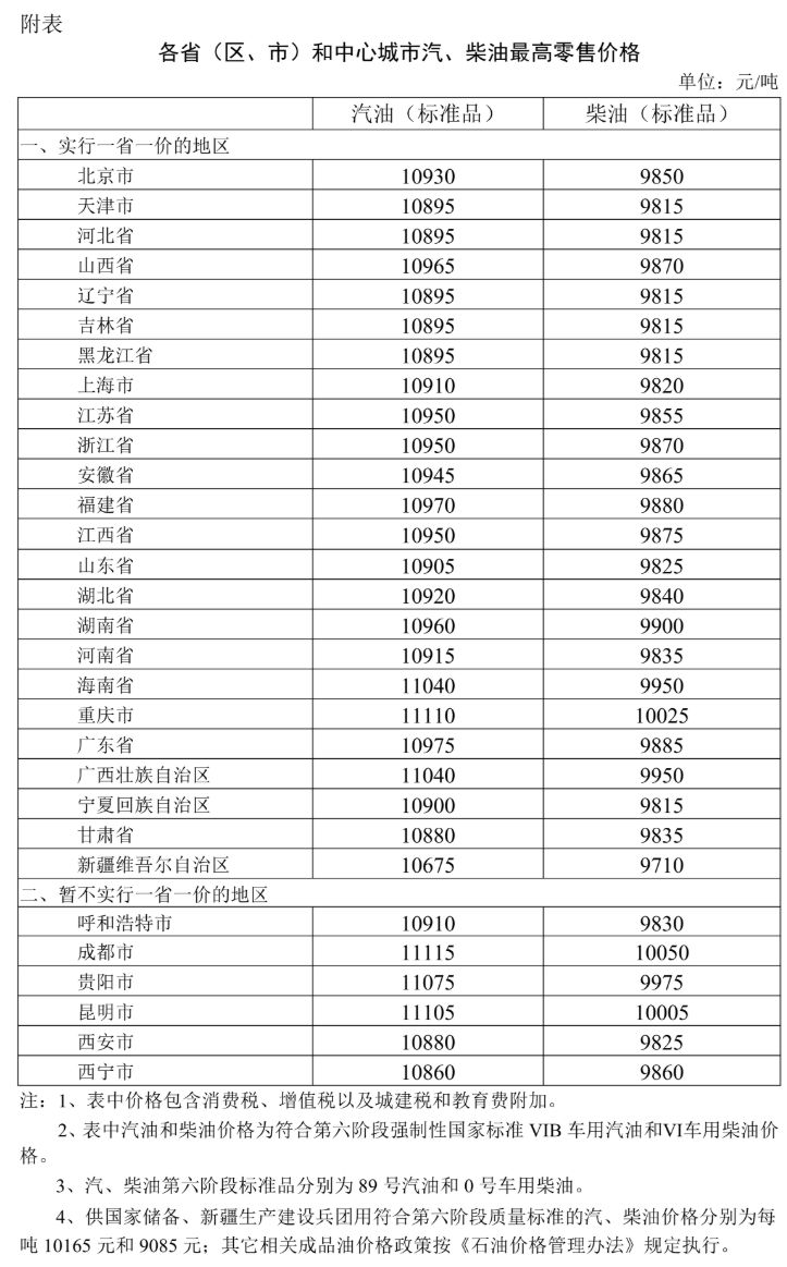 【本地资讯】2026年5月21日时起国内油价上调
