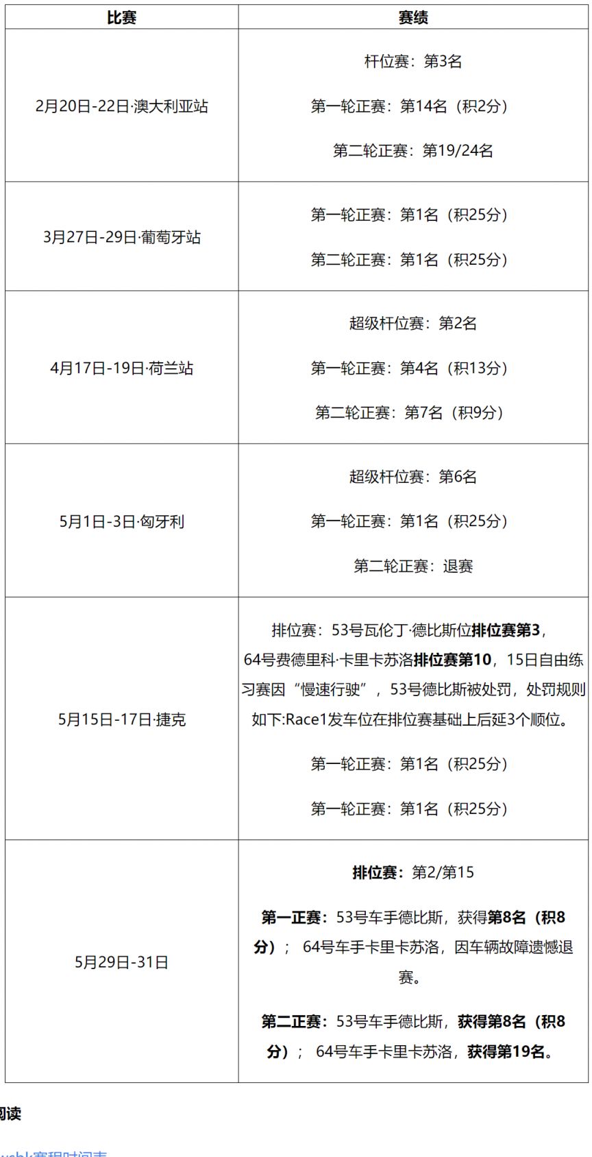 2026张雪机车wsbk实时积分榜（车手 制造商）