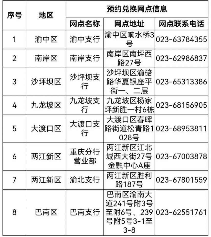 2026重庆武夷山国家公园纪念币预约时间+官网入口+网点名单