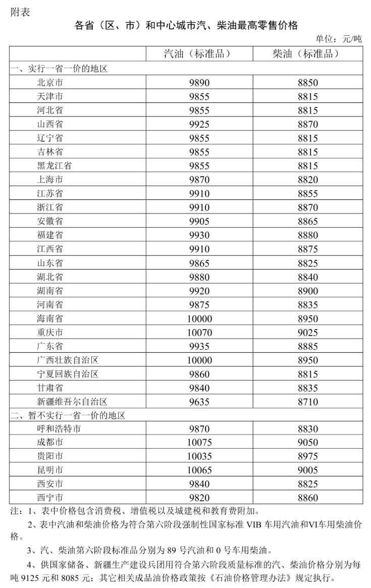 【本地资讯】2026年6月18日24时起国内油价下调