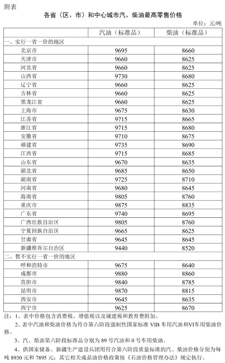 2026年8月14日24时起国内成品油价格下调