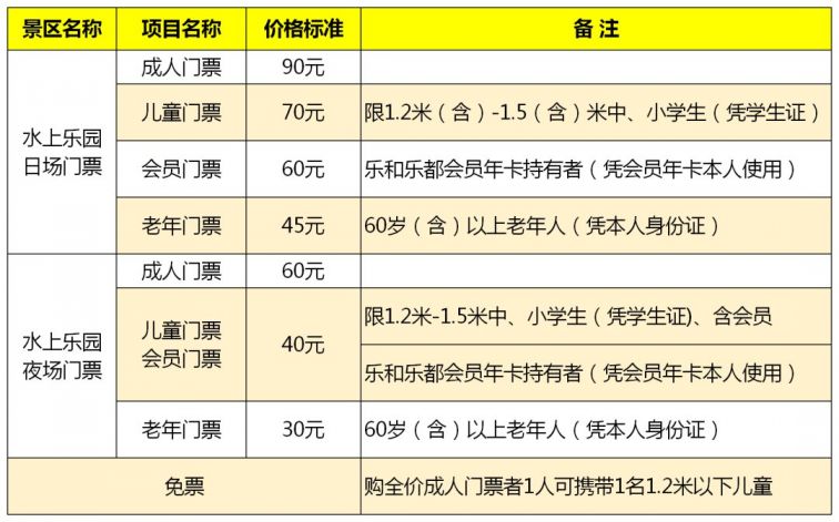 2020重庆乐和乐都水上乐园闭园时间