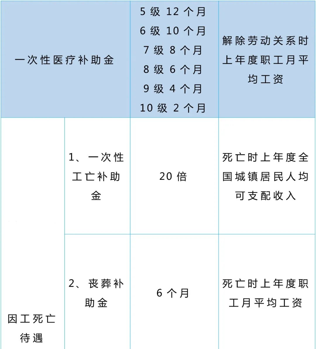 工伤保险都赔偿哪些(工伤保险赔偿哪些是工伤基金赔偿)