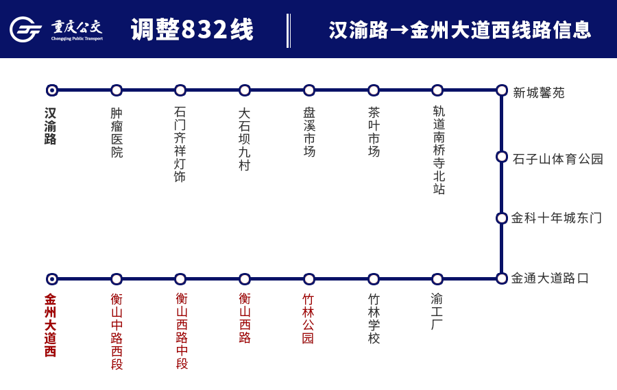 重庆两江新区部分公交线路调整(832路 1606环线)