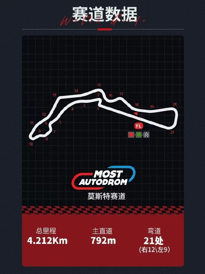 【本地资讯】2026wsbk捷克站比赛时间+赛道+直播入口