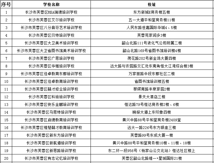 2018年芙蓉区民办培训学校名单(70所 长沙本地宝