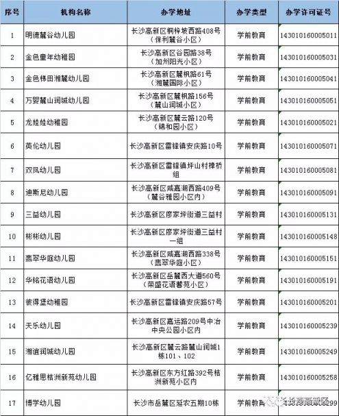 2018长沙高新区合法民办幼儿园名单